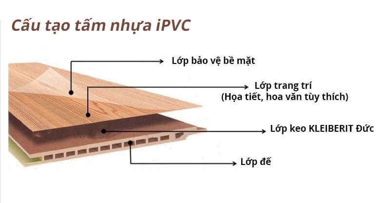  Cấu tạo của tấm nhựa trang trí iPVC